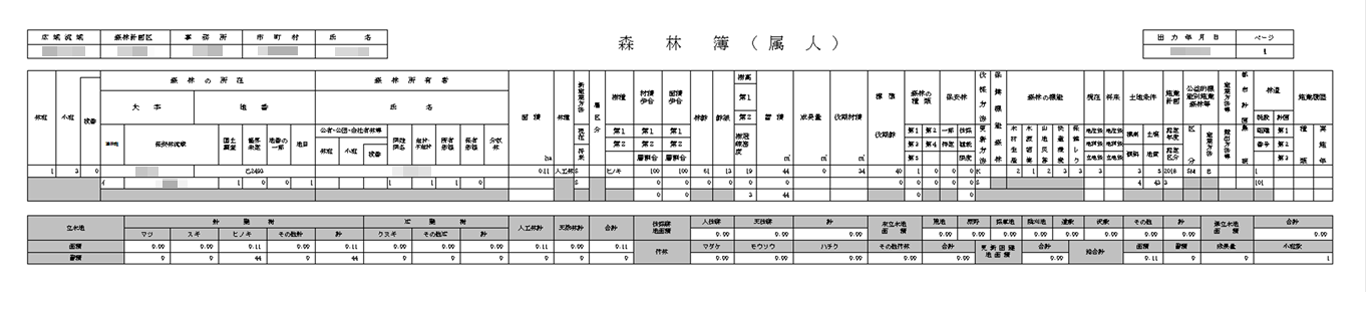 森林簿（属人）