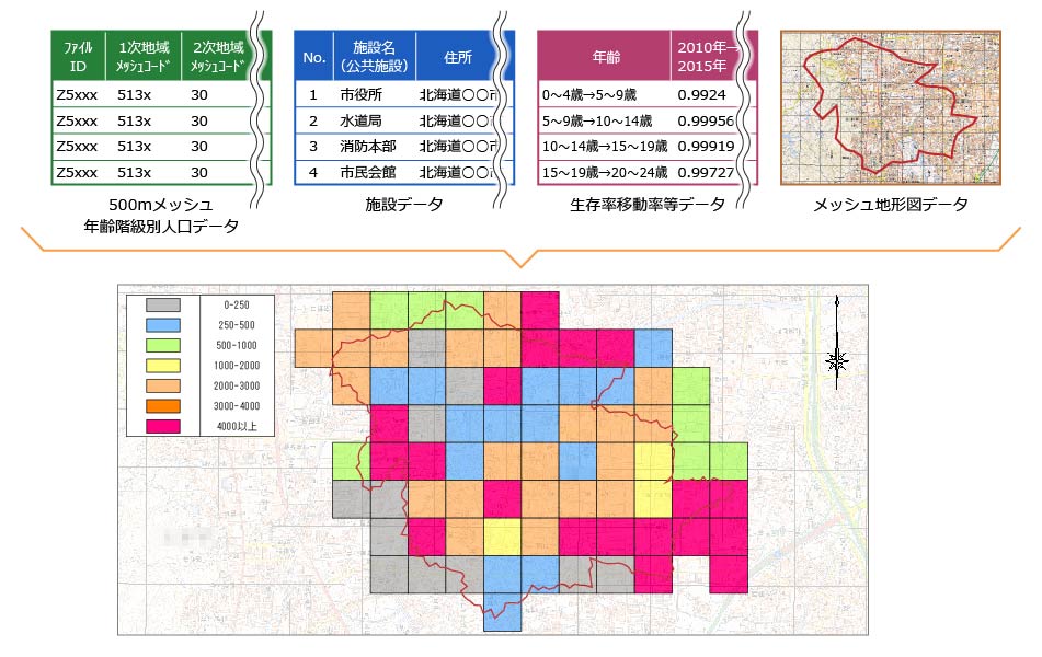 結合して表示