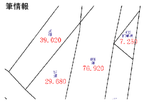 地目･所有者などを図形上に表示