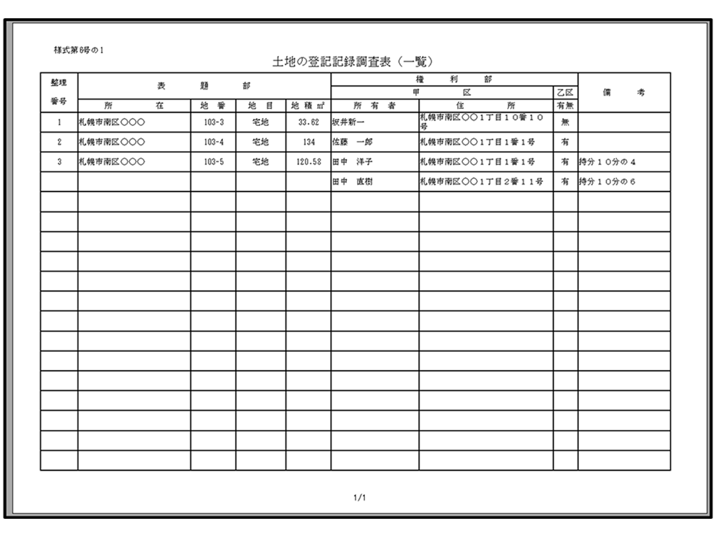 土地の登記記録調査表(一覧)の作成